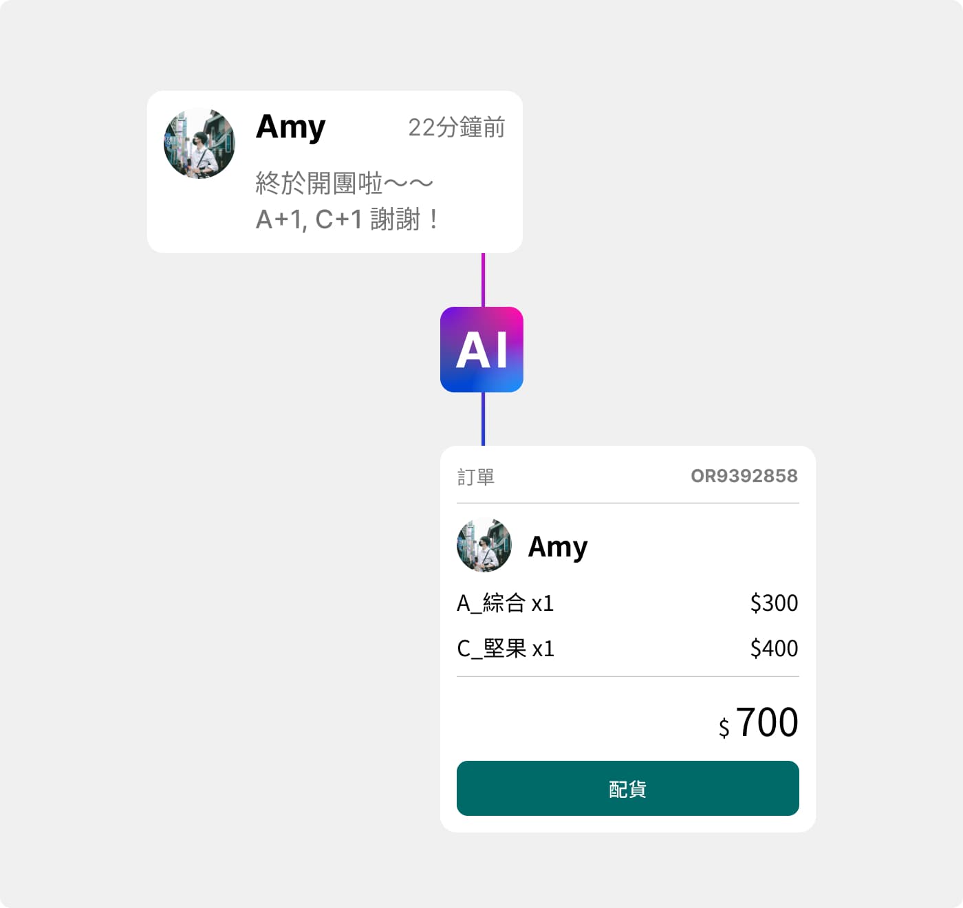 line+1 留言轉訂單