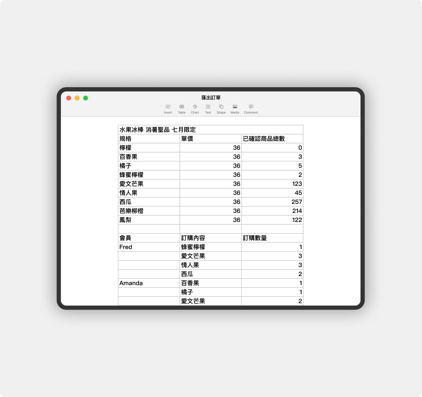 快速整單 團購輕鬆做